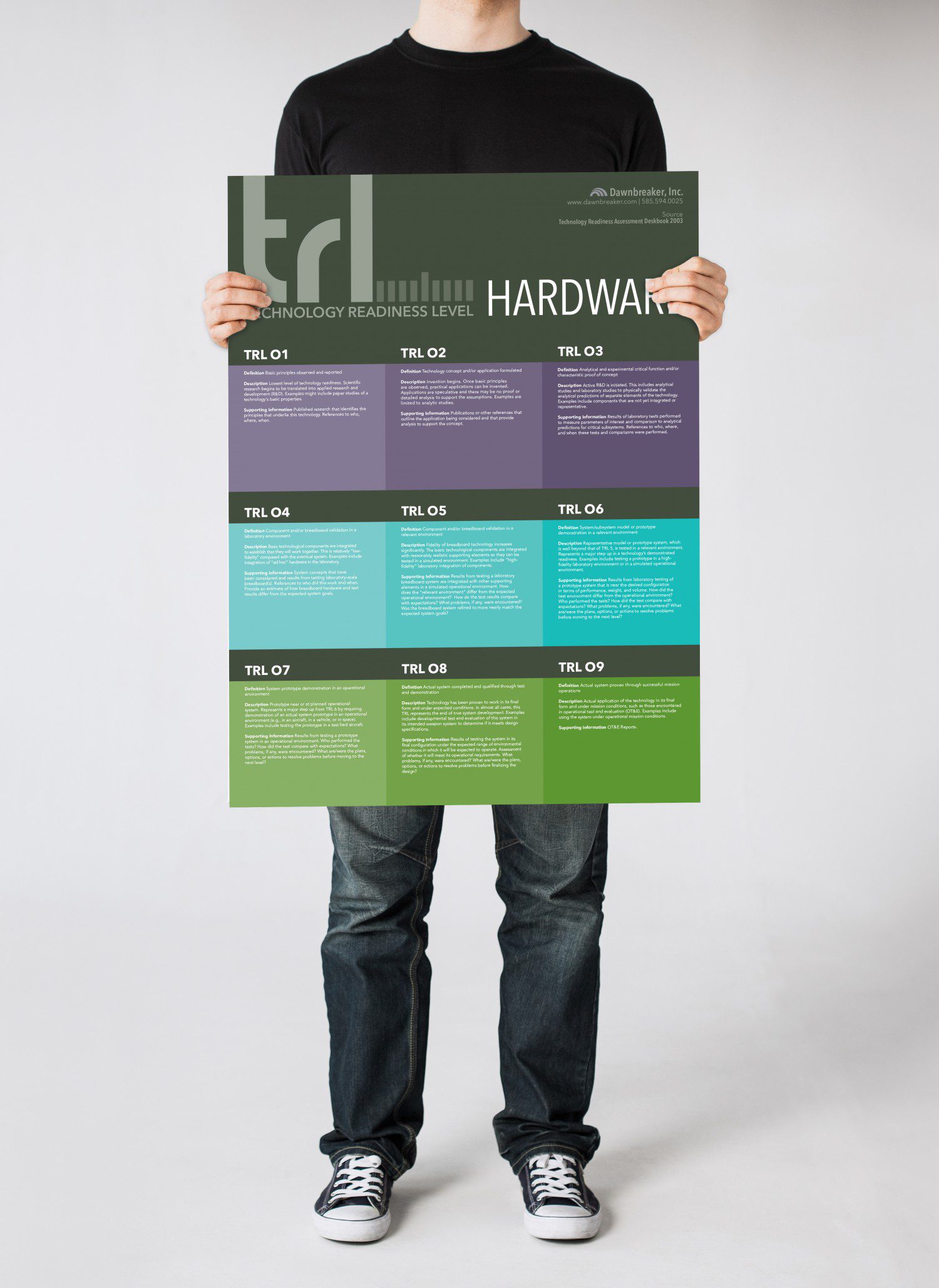 TRL Hardware Poster