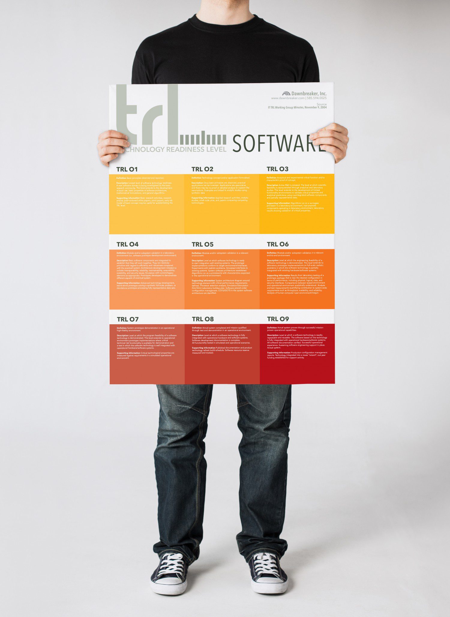 TRL Software Poster